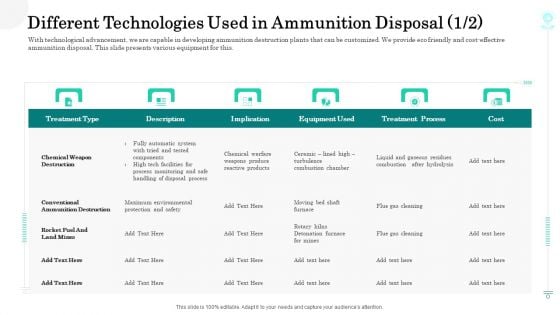 Sustainable Green Manufacturing Innovation Different Technologies Used In Ammunition Disposal Products Elements PDF