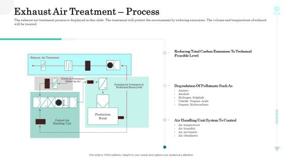 Sustainable Green Manufacturing Innovation Exhaust Air Treatment Process Ideas PDF