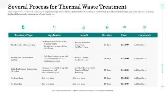 Sustainable Green Manufacturing Innovation Several Process For Thermal Waste Treatment Inspiration PDF