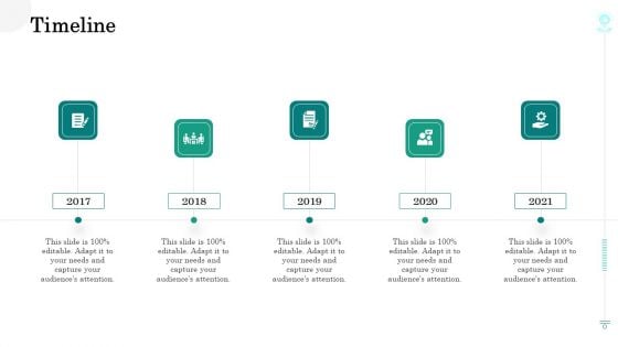 Sustainable Green Manufacturing Innovation Timeline Download PDF