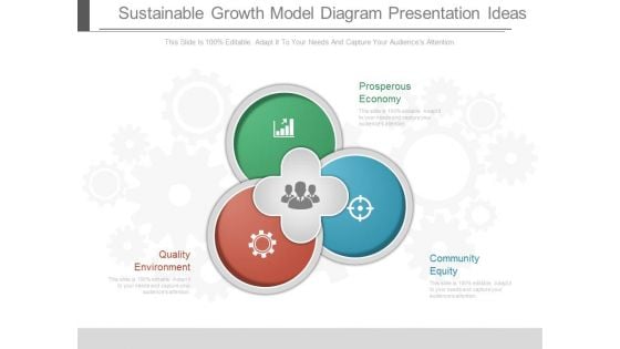 Sustainable Growth Model Diagram Presentation Ideas