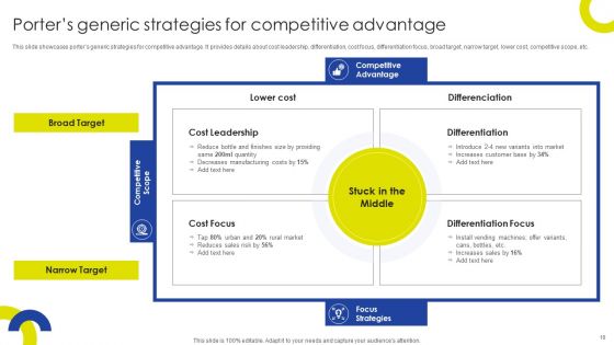 Sustainable Initiatives For Competitive Advantage Ppt PowerPoint Presentation Complete Deck With Slides