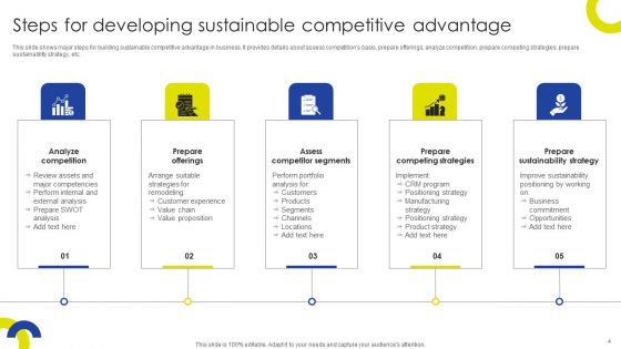 Sustainable Initiatives For Competitive Advantage Ppt PowerPoint Presentation Complete Deck With Slides