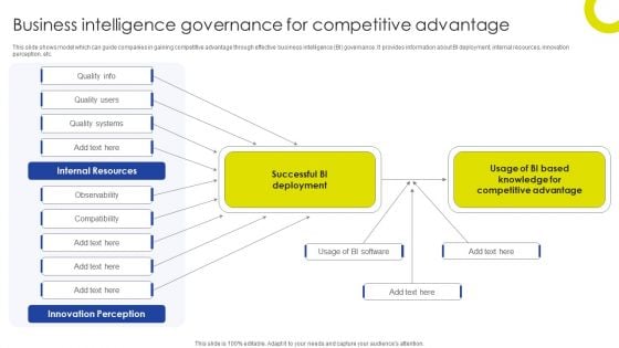 Sustainable Initiatives For Competitive Business Intelligence Governance For Competitive Template PDF