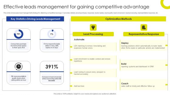 Sustainable Initiatives For Competitive Effective Leads Management For Gaining Infographics PDF