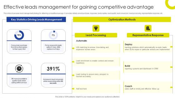 Sustainable Initiatives For Competitive Effective Leads Management For Gaining Infographics PDF Sustainable Initiatives For Competitive Effective Leads Management For Gaining Infographics PDF