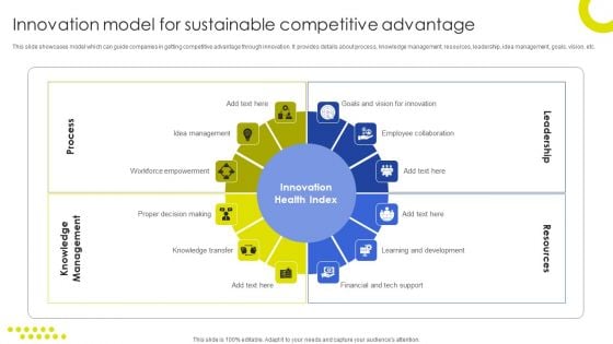 Sustainable Initiatives For Competitive Innovation Model For Sustainable Competitive Rules PDF