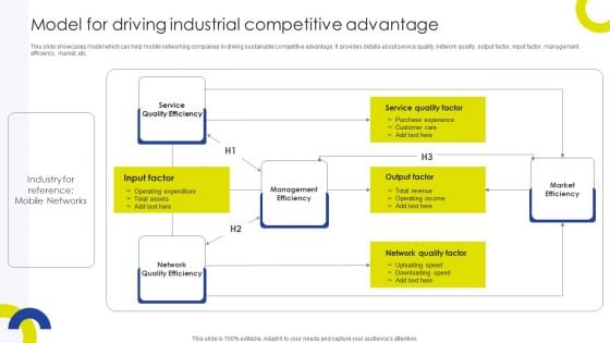 Sustainable Initiatives For Competitive Model For Driving Industrial Competitive Themes PDF