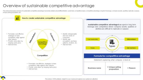 Sustainable Initiatives For Competitive Overview Of Sustainable Competitive Icons PDF