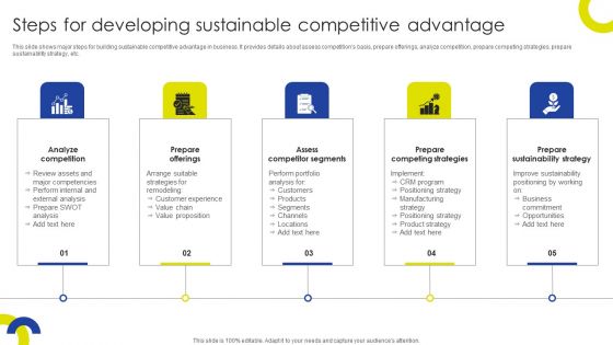 Sustainable Initiatives For Competitive Steps For Developing Sustainable Competitive Professional PDF