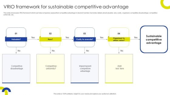 Sustainable Initiatives For Competitive Vrio Framework For Sustainable Competitive Themes PDF