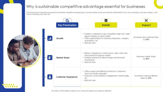 Sustainable Initiatives For Competitive Why Is Sustainable Competitive Advantage Formats PDF