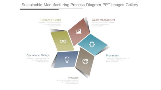 Sustainable Manufacturing Process Diagram Ppt Images Gallery