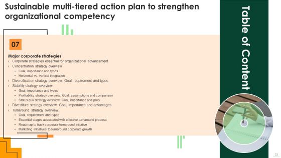 Sustainable Multi Tiered Action Plan To Strengthen Organizational Competency Ppt PowerPoint Presentation Complete Deck With Slides