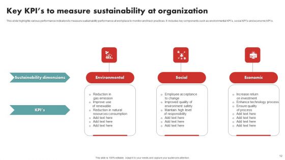 Sustainable Organization Ppt PowerPoint Presentation Complete Deck With Slides