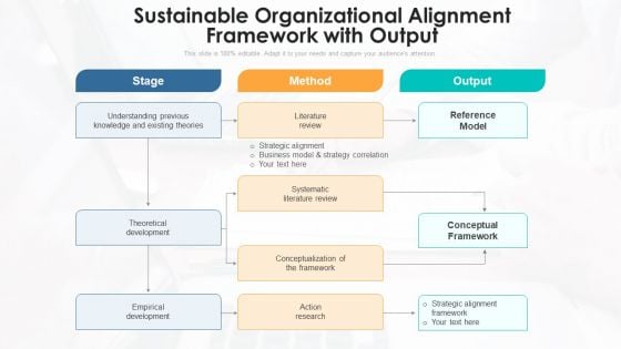 Sustainable Organizational Alignment Framework With Output Ppt PowerPoint Presentation File Inspiration PDF