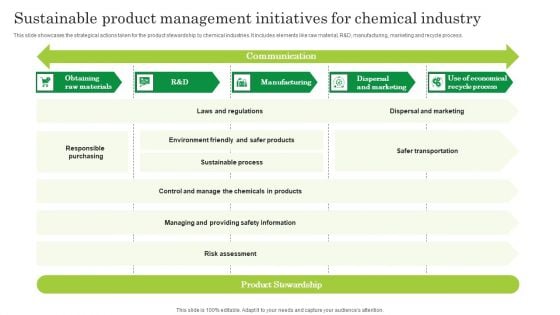 Sustainable Product Management Initiatives For Chemical Industry Slides PDF