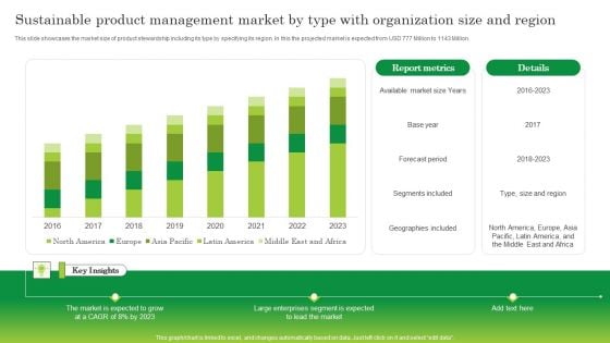 Sustainable Product Management Market By Type With Organization Size And Region Topics PDF