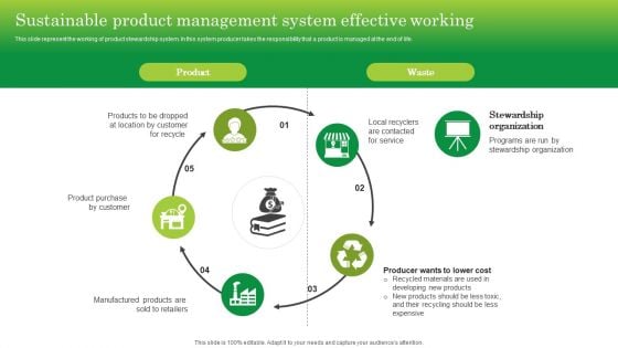 Sustainable Product Management System Effective Working Structure PDF