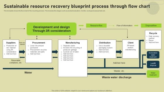 Sustainable Resource Recovery Blueprint Process Through Flow Chart Inspiration PDF Sustainable Resource Recovery Blueprint Process Through Flow Chart Inspiration PDF
