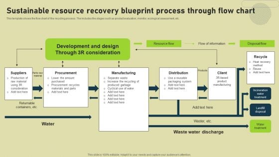 Sustainable Resource Recovery Blueprint Process Through Flow Chart Inspiration PDF