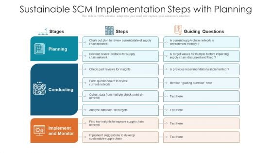 Sustainable SCM Implementation Steps With Planning Ppt PowerPoint Presentation Gallery Visual Aids PDF