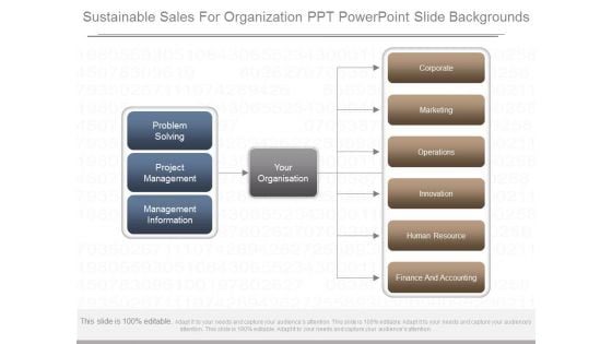 Sustainable Sales For Organization Ppt Powerpoint Slide Backgrounds