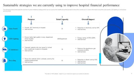 Sustainable Strategies We Are Currently Using To Improve Hospital Financial Performance Introduction PDF
