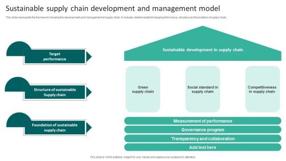 Sustainable Supply Chain Development And Management Model Diagrams PDF