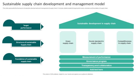 Sustainable Supply Chain Development And Management Model Diagrams PDF Sustainable Supply Chain Development And Management Model Diagrams PDF