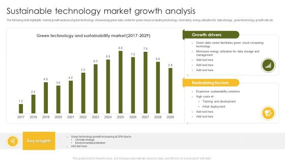 Sustainable Technology Market Growth Analysis Ppt Outline Slide Download PDF