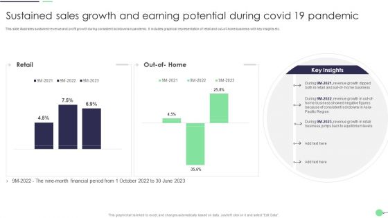 Sustained Sales Growth And Earning Potential During Covid 19 Pandemic Demonstration PDF