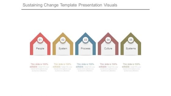 Sustaining Change Template Presentation Visuals