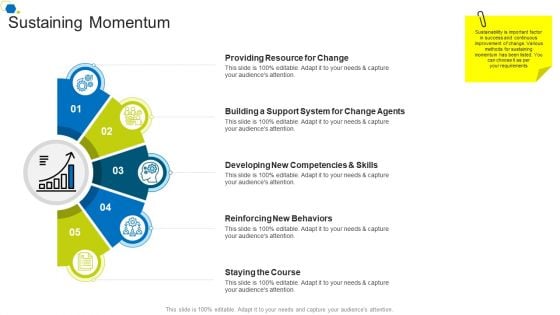 Sustaining Momentum Corporate Transformation Strategic Outline Clipart PDF