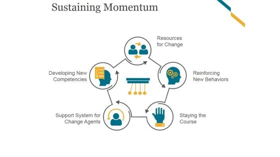 Sustaining Momentum Template 1 Ppt PowerPoint Presentation Good