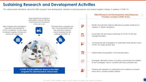Sustaining Research And Development Activities Ppt Inspiration Rules PDF Sustaining Research And Development Activities Ppt Inspiration Rules PDF
