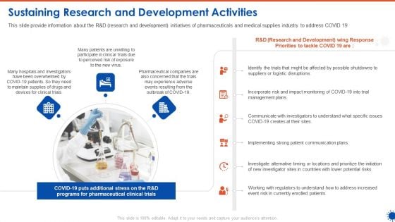 Sustaining Research And Development Activities Ppt Inspiration Rules PDF