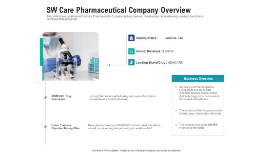 Sw Care Pharmaceutical Company Overview Pictures PDF Sw Care Pharmaceutical Company Overview Pictures PDF