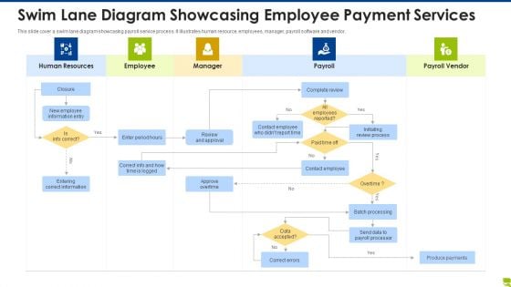 Swim Lane Diagram Showcasing Employee Payment Services Designs PDF