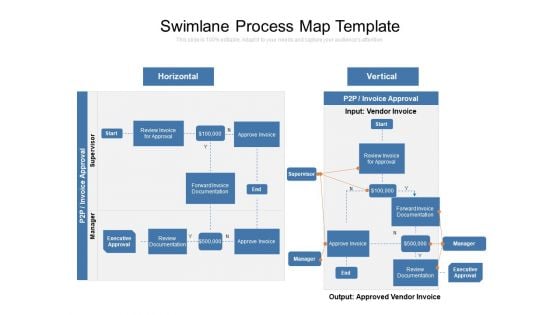 Swimlane Process Map Template Ppt PowerPoint Presentation Gallery Slides PDF