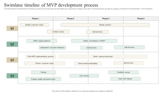 Swimlane Timeline Of MVP Development Process Demonstration PDF