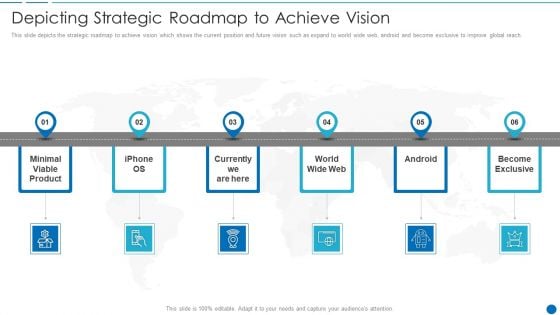 Swipes Capital Raising Elevator Pitch Deck Depicting Strategic Roadmap To Achieve Vision Brochure PDF