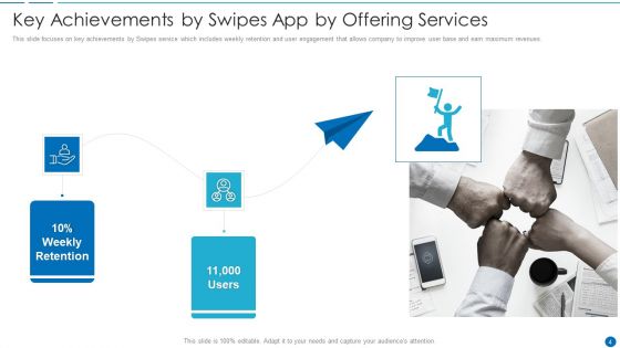 Swipes Capital Raising Elevator Pitch Deck Ppt PowerPoint Presentation Complete With Slides