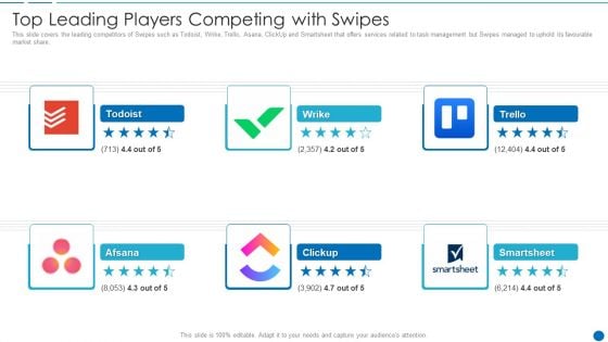 Swipes Capital Raising Elevator Pitch Deck Top Leading Players Competing With Swipes Introduction PDF
