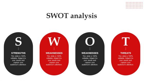 Swot Analysis Brand Introduction Plan How To Make An Effective First Impression Rules PDF