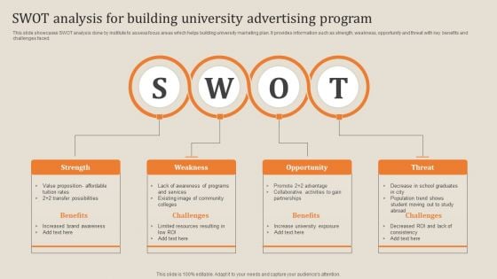 Swot Analysis For Building University Advertising Program Introduction PDF