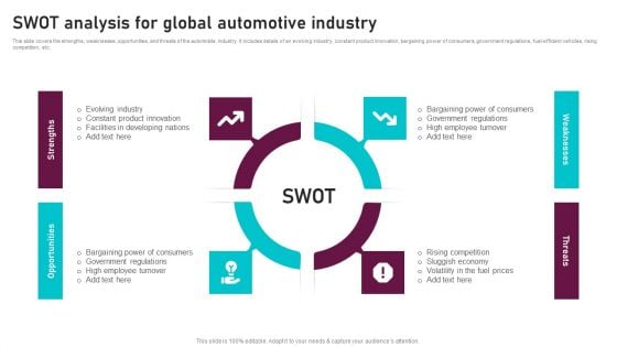 Swot Analysis For Global Automotive Industry Global Automotive Manufacturing Market Analysis Information PDF