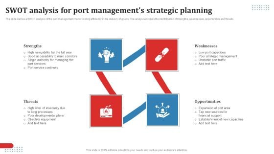 Swot Analysis For Port Managements Strategic Planning Ppt Inspiration Files PDF