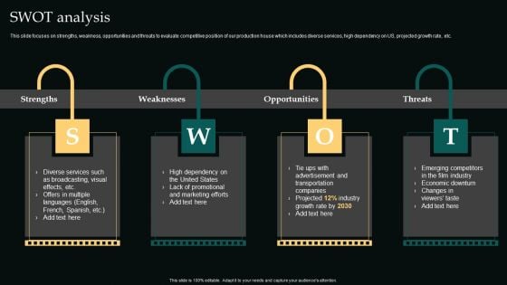 Swot Analysis Movie Editing Company Outline Template PDF