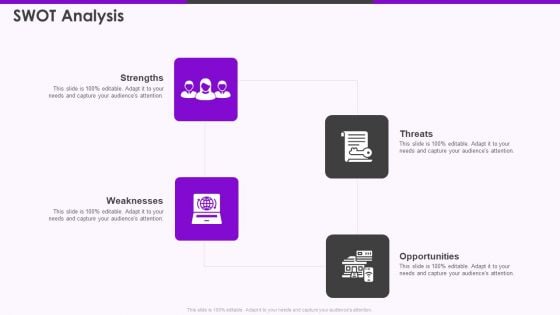 Swot Analysis Nubank Capital Raising Ppt Icon Portrait PDF